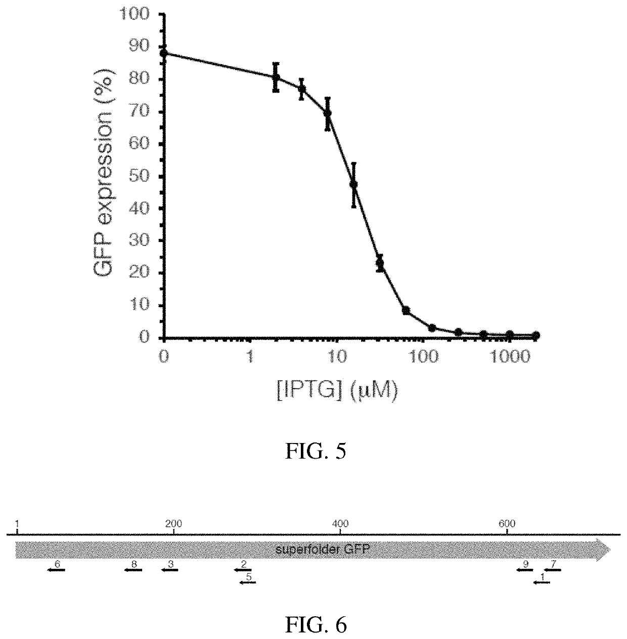 High-efficacy crispri system and strong synthetic promoters for alphaproteobacteria and gammaproteobacteria