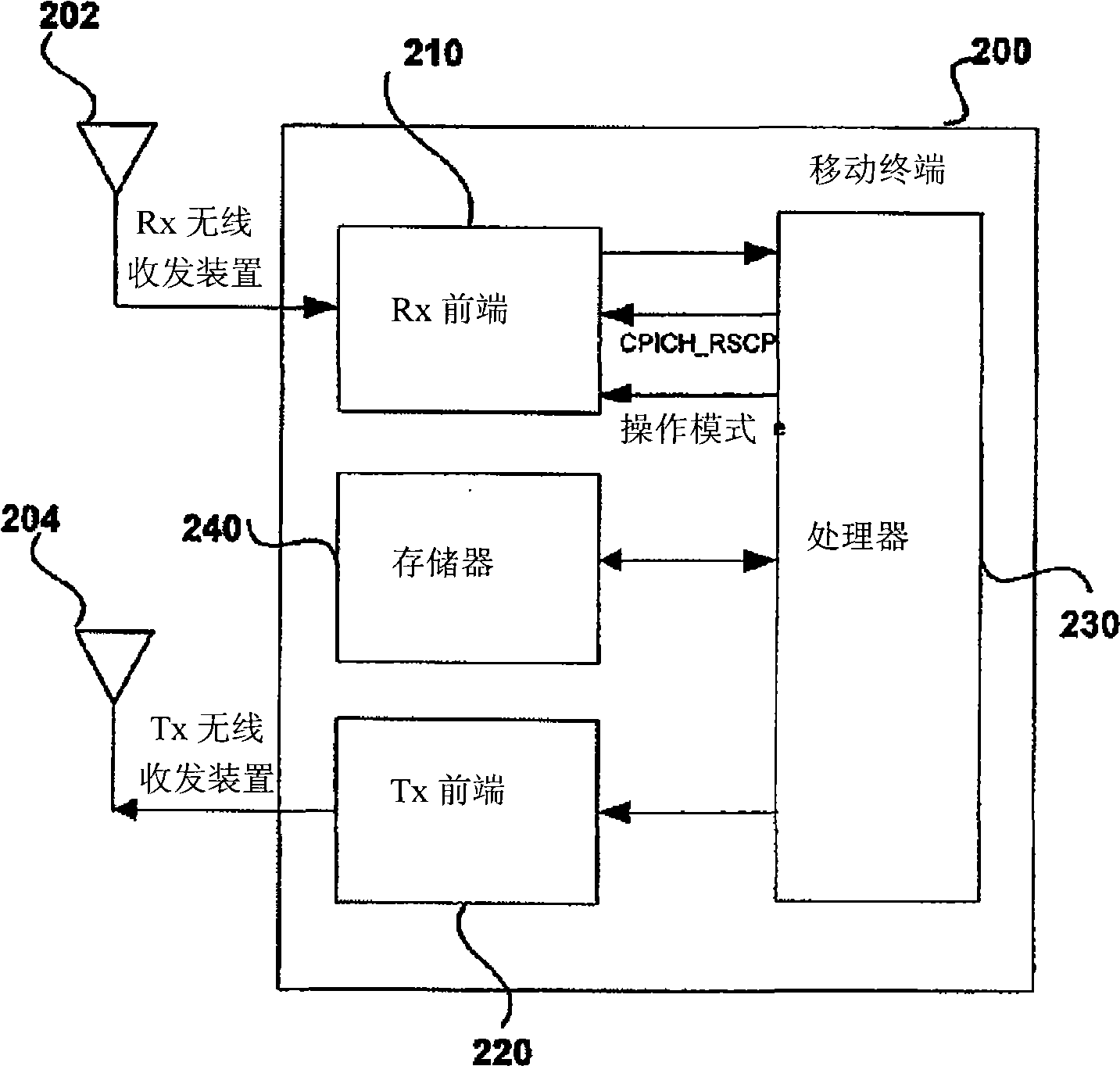 Method and system for processing signals