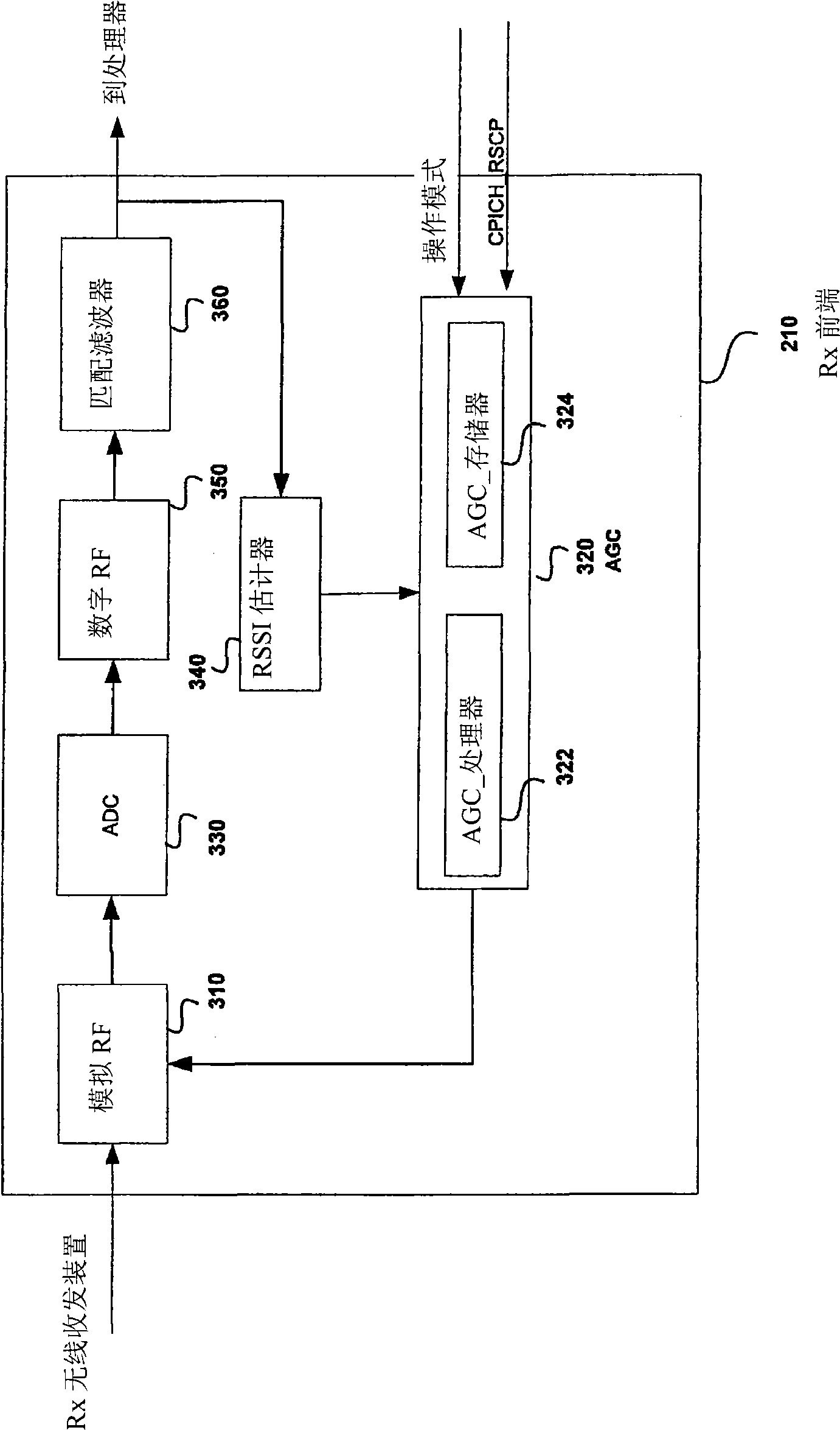 Method and system for processing signals