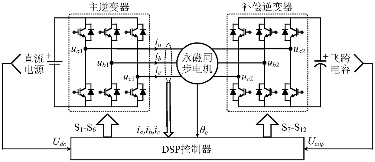 Hybrid discontinuous PWM-based instantaneous power decoupling control method for open winding permanent magnet synchronous motor