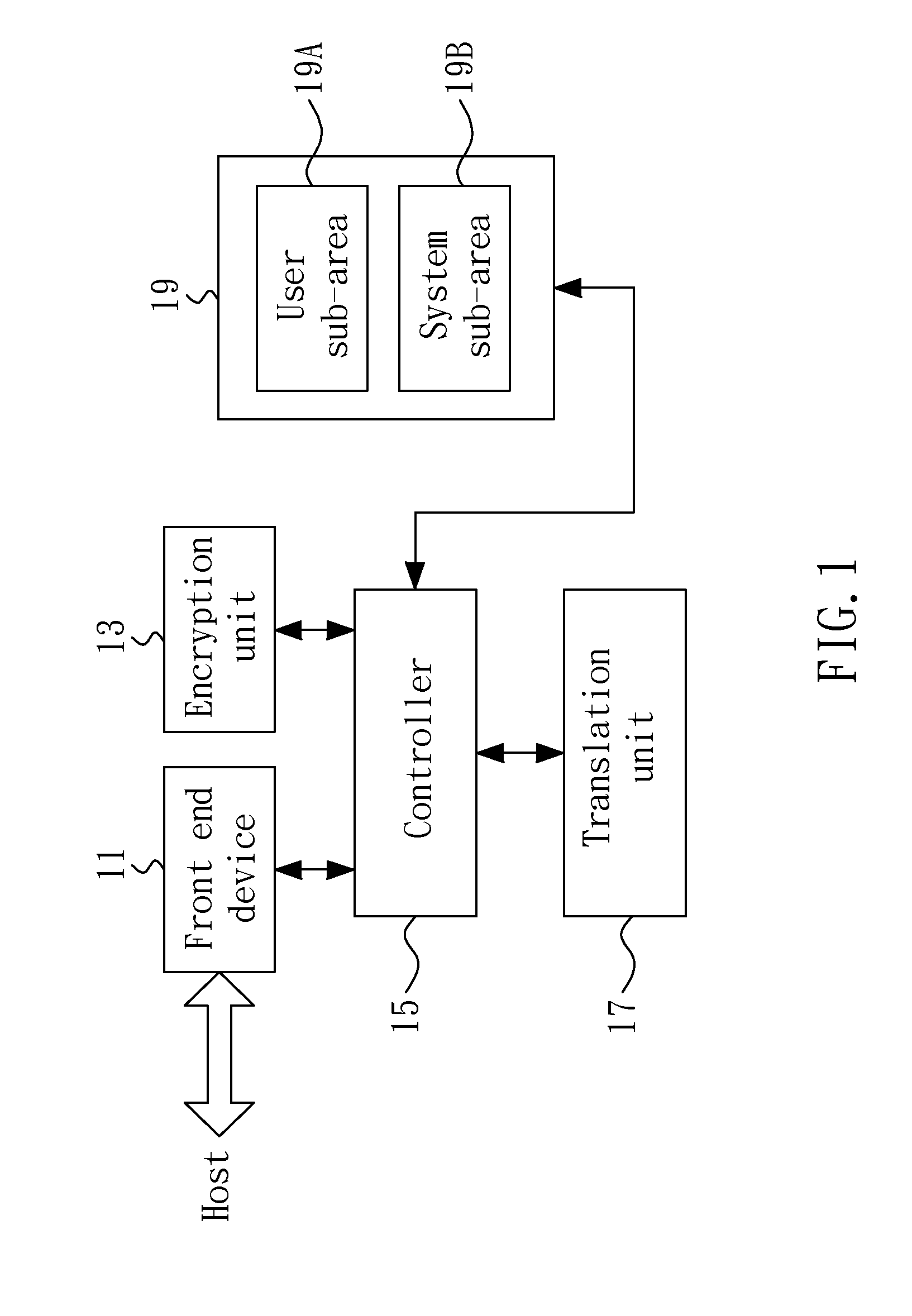 Secure erase system for a solid state non-volatile memory device