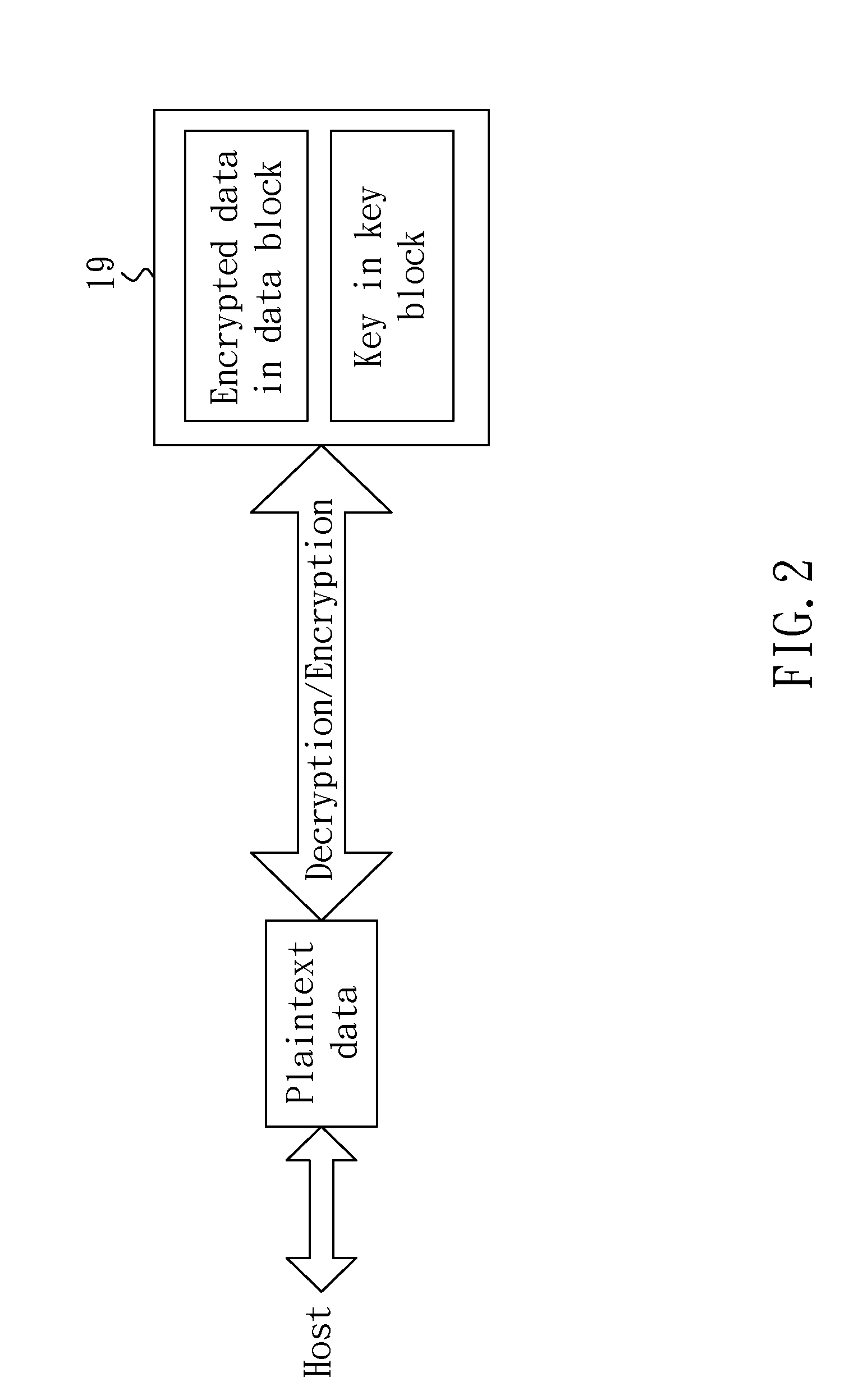Secure erase system for a solid state non-volatile memory device