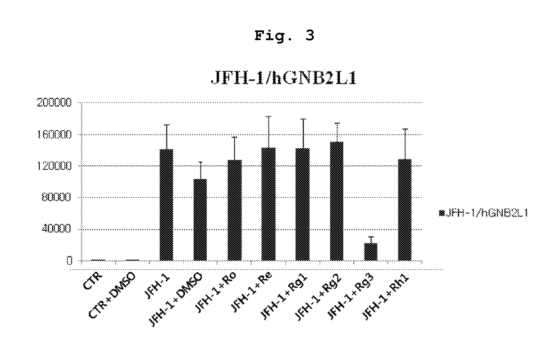 Compositions for prevention or treatment of Hepatitis C virus containing ginsenoside Rg3 as an active ingredient