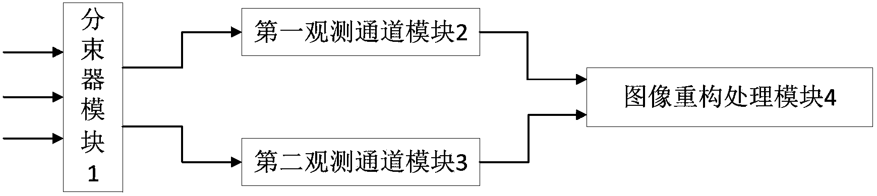 Two-channel remote sensing light spectrum imaging system based on compressed sensing and imaging method