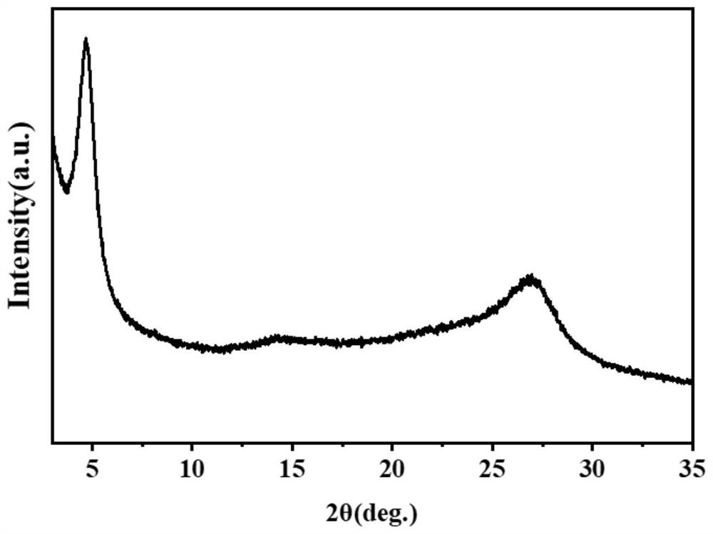 Lithiation covalent organic framework composite polymer electrolyte as well as preparation and application thereof