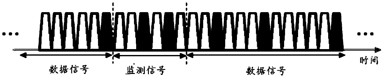 A method and device for sending and receiving data signals and monitoring signals