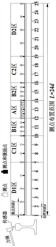 A method for identifying the modal characteristics of railway track structures