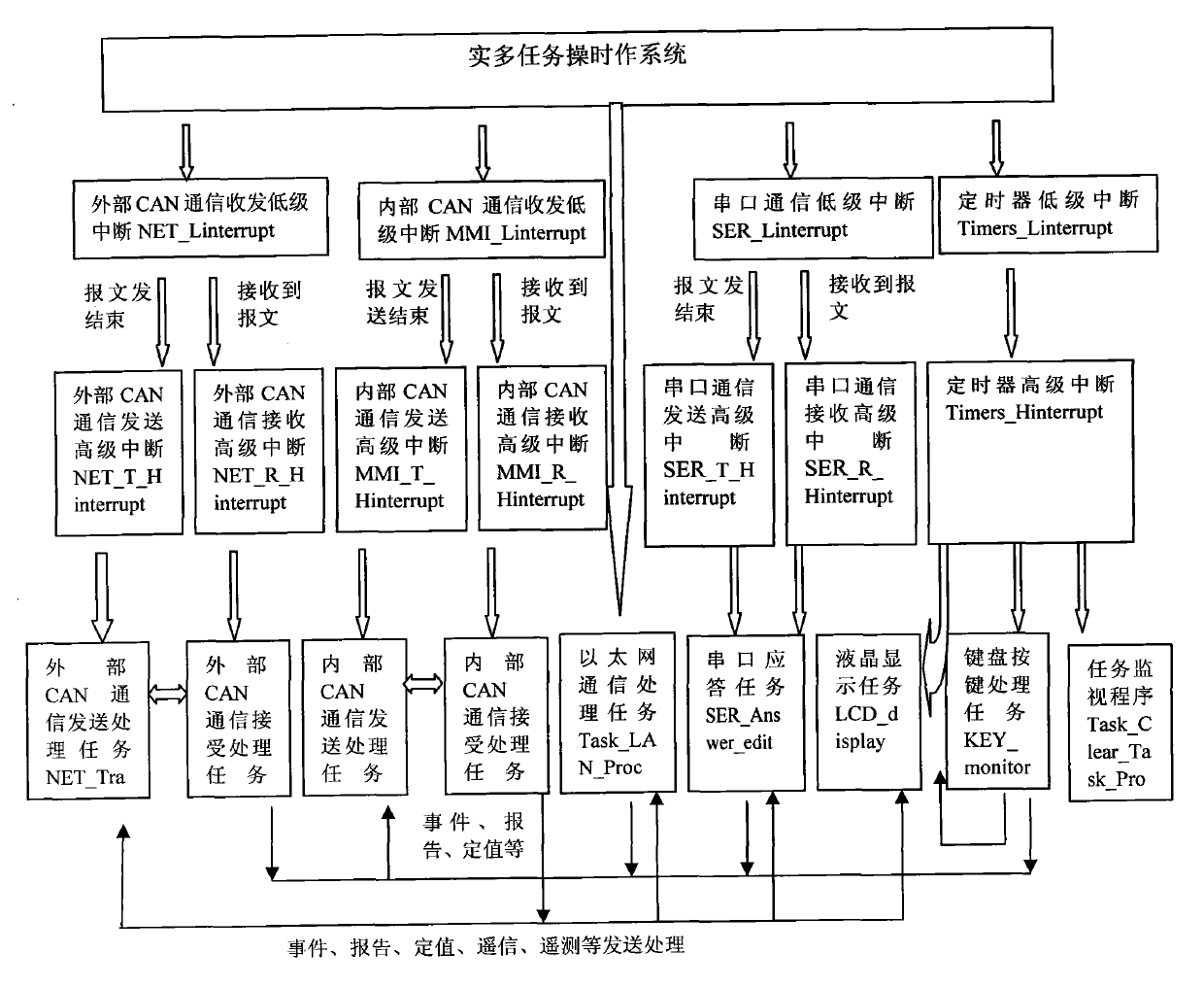 Protective device for single-phase transformer applicable to traction substation