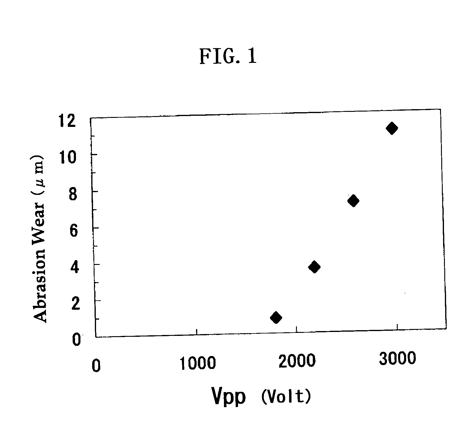 Image forming apparatus, image forming process, and process cartridge