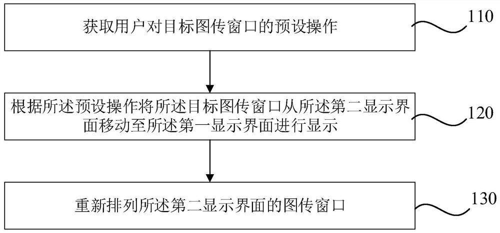 Unmanned aerial vehicle image transmission window display method, device and equipment and storage medium