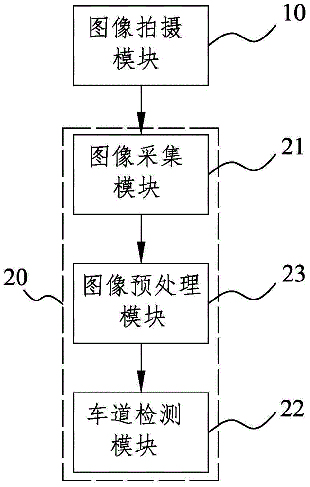 Lane line detection method and system, as well as lane departure early warning method and system