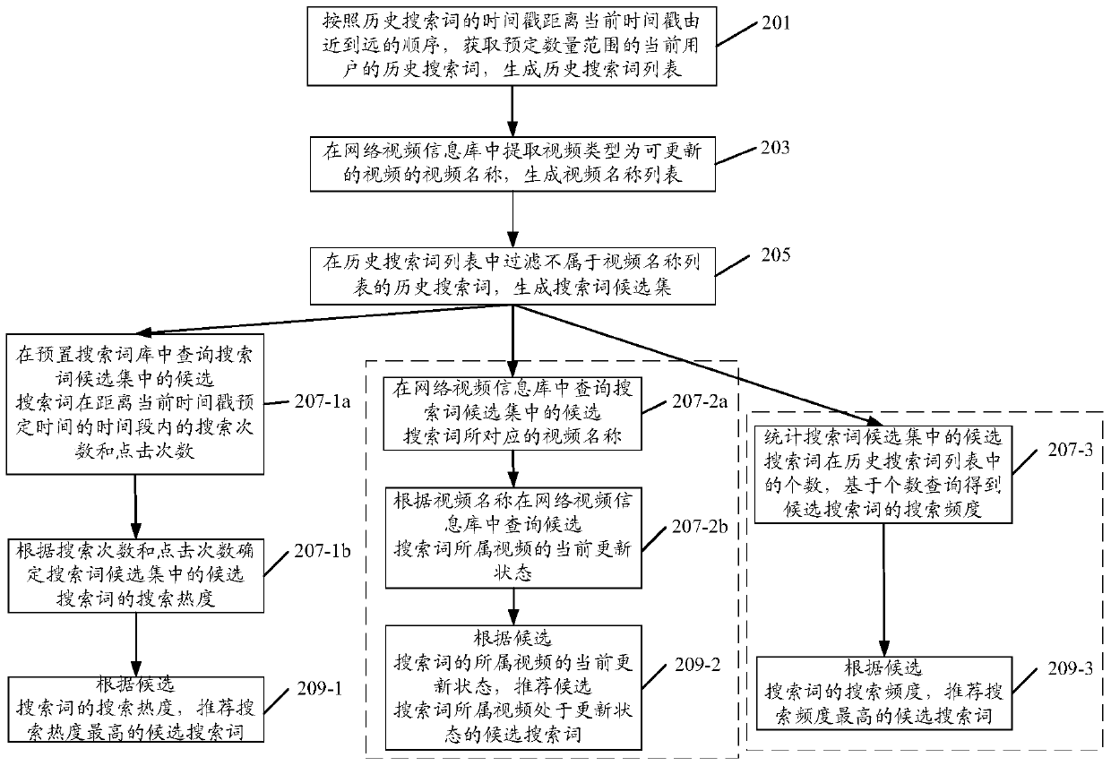 Method and apparatus for recommending default search terms