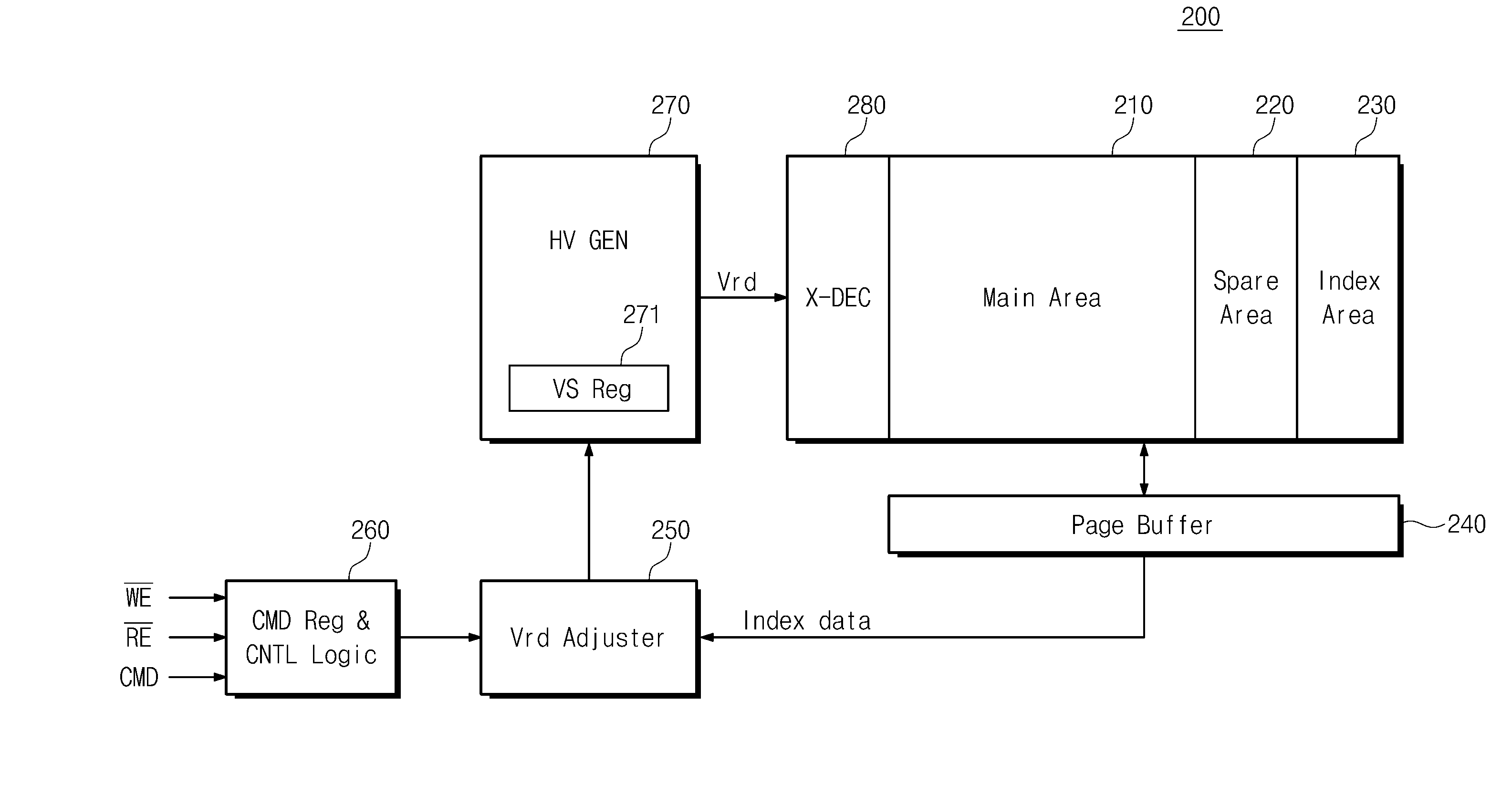 Flash memory device and method for adjusting read voltage of flash memory device