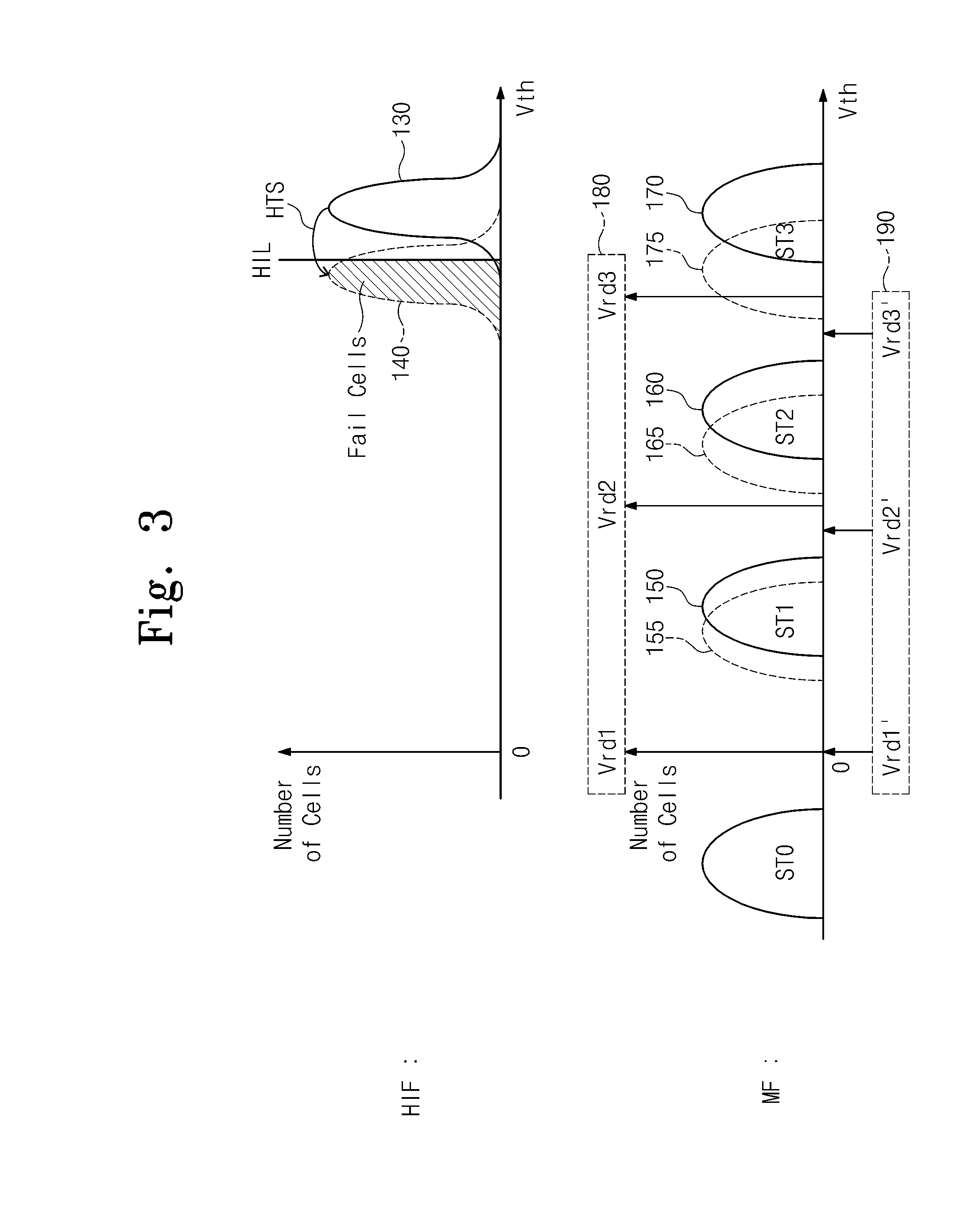 Flash memory device and method for adjusting read voltage of flash memory device