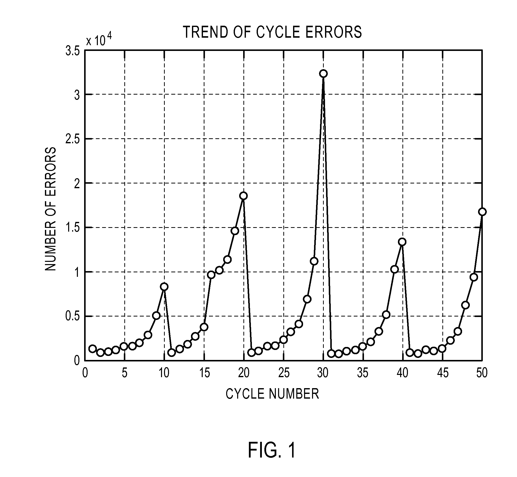 Model-based residual correction of intensities