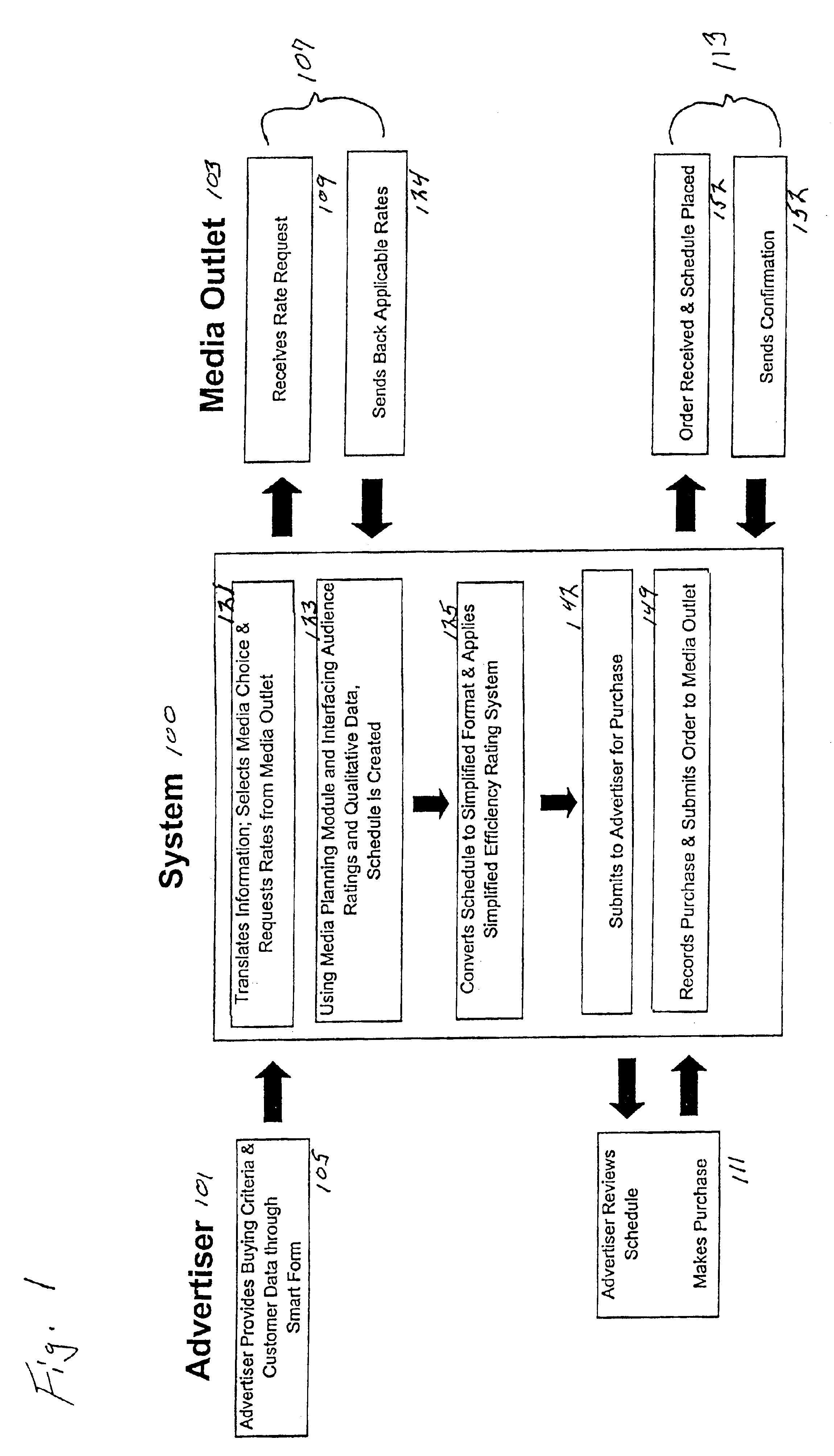 Method and system for selecting and purchasing media advertising