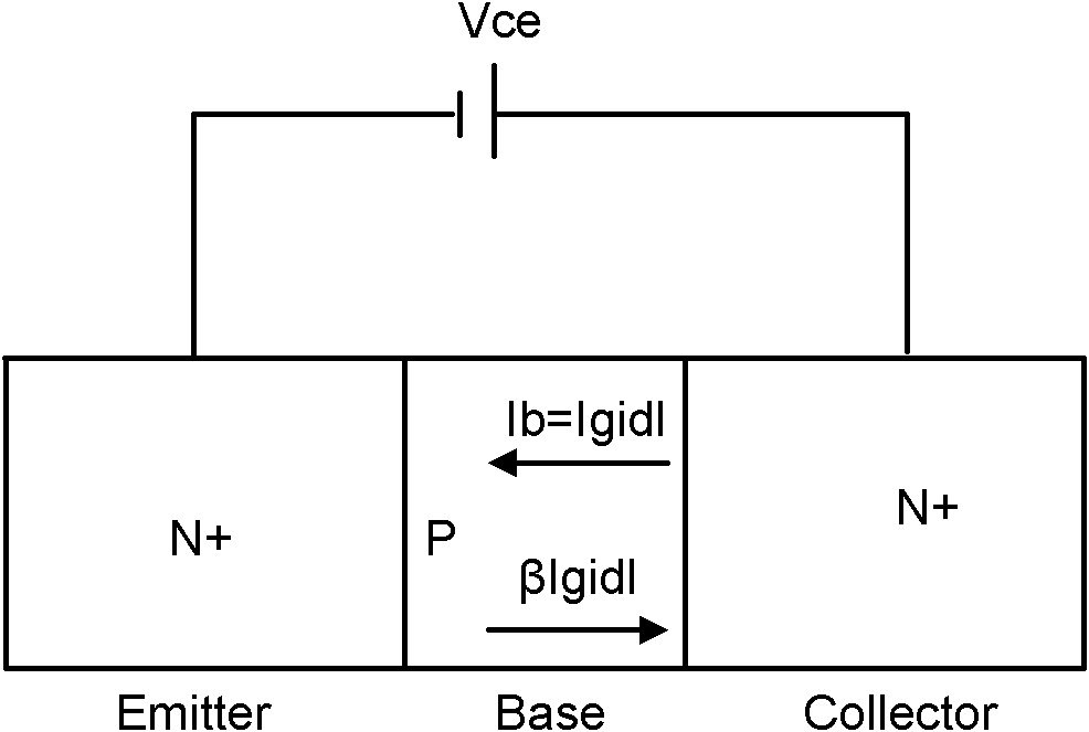 Characterization method for parasitical bipolar junction transistor of MOS (metal oxide semiconductor) transistor