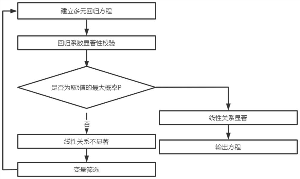 Colorectal cancer pathogenesis investigation method based on artificial intelligence