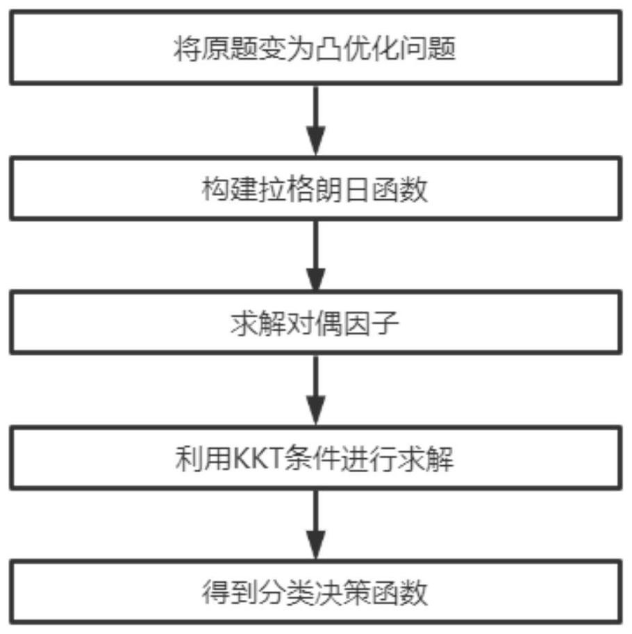 Colorectal cancer pathogenesis investigation method based on artificial intelligence