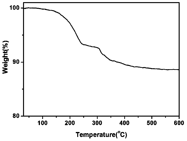 Basic cobalt vanadate microsheet material and preparation method thereof