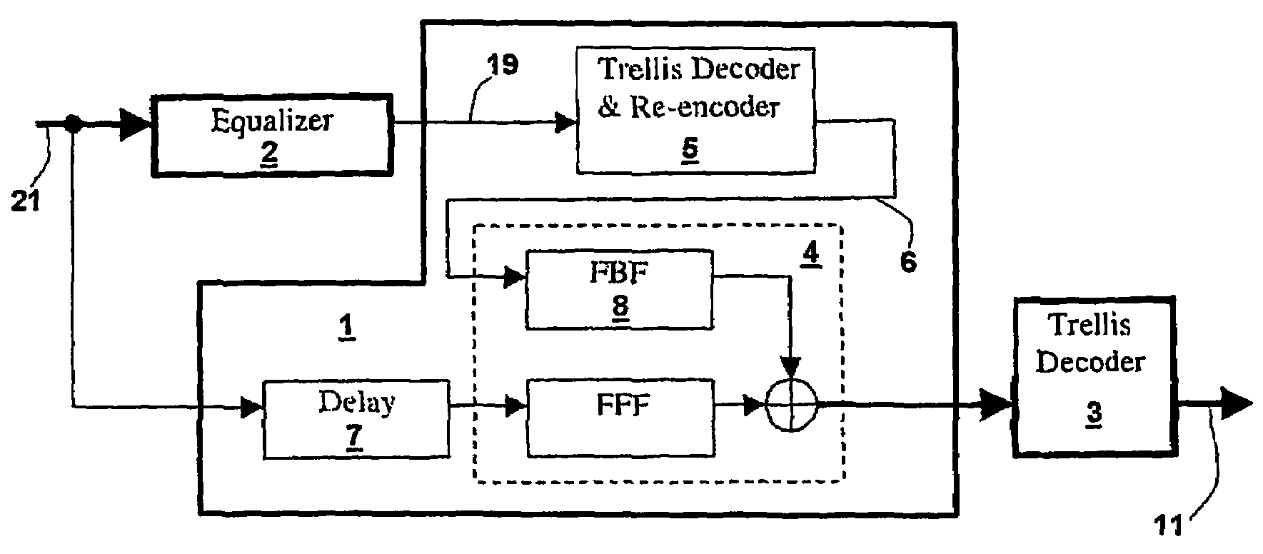 Concatenated equalizer/trellis decoder architecture for an HDTV receiver