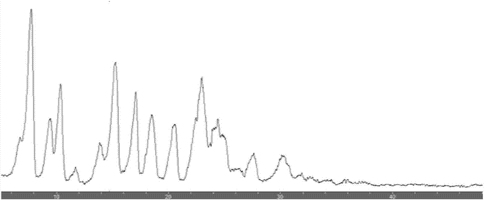 Norfloxacin and vanillin eutectic and preparation method thereof