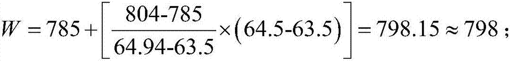 Vickers hardness and Rockwell hardness conversion method for 8Cr4Mo4V steel