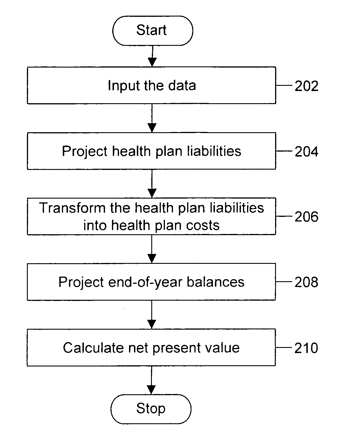 Method for healthcare financial planning