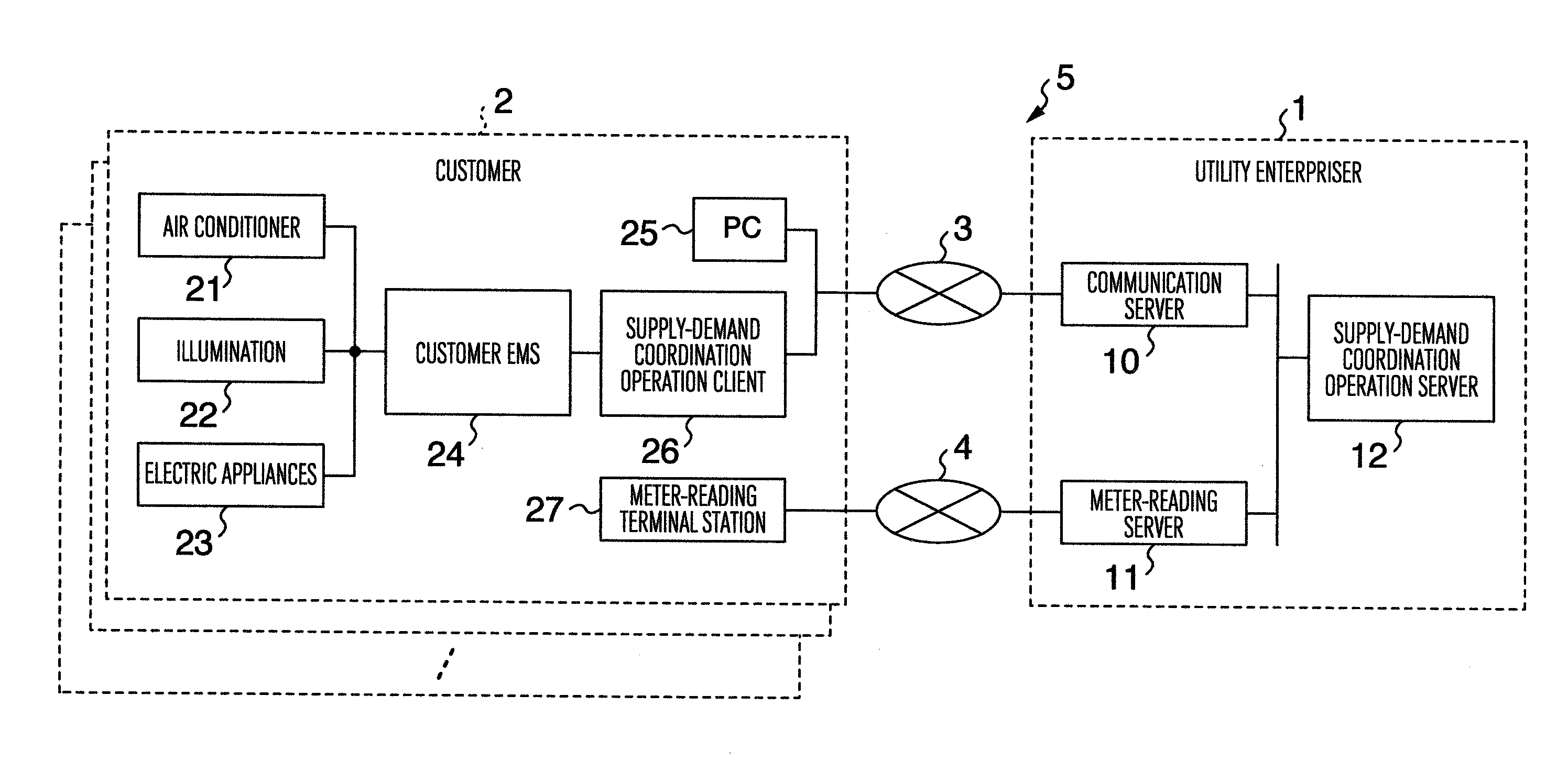 Energy management apparatus for customers