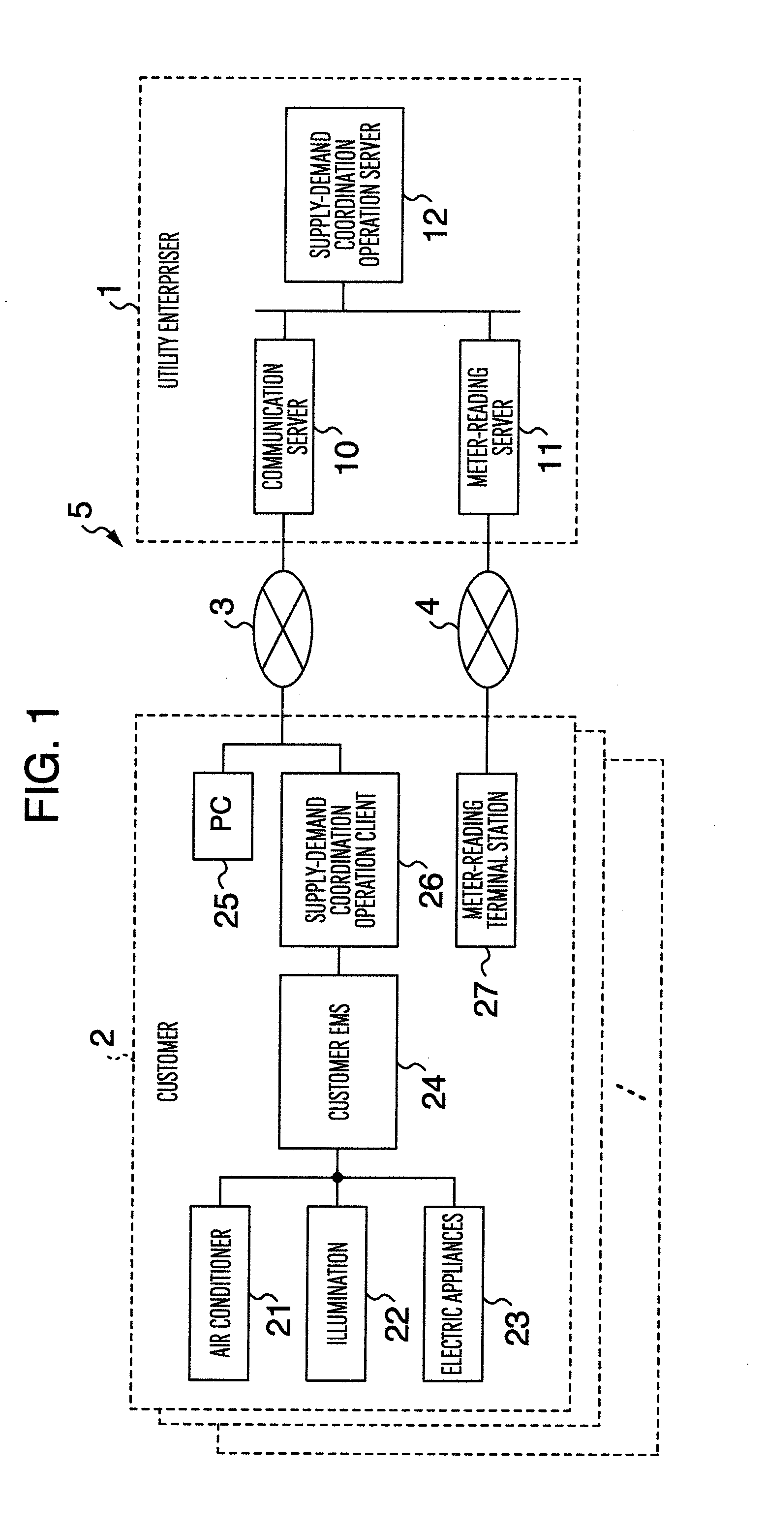 Energy management apparatus for customers