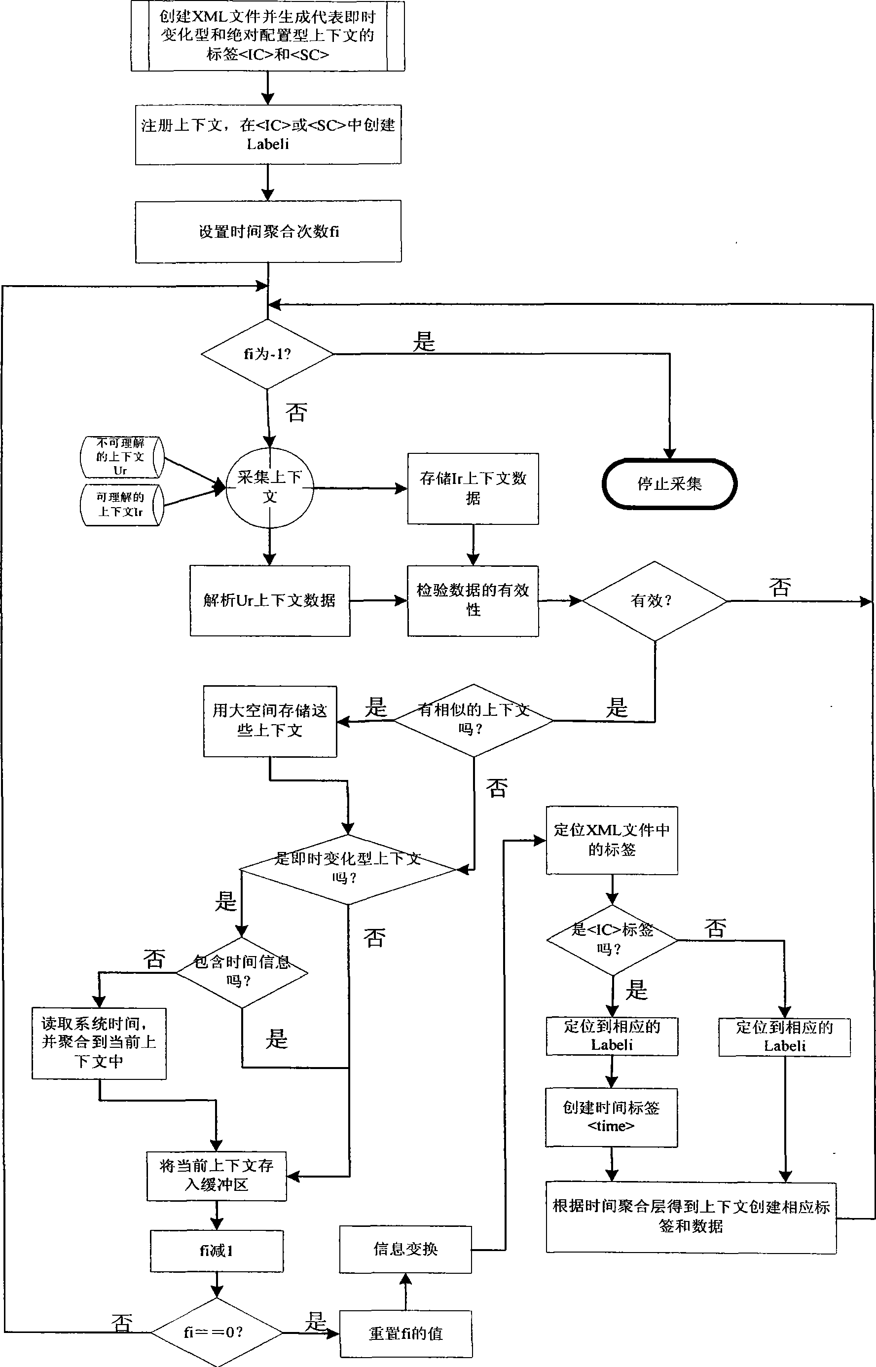 Polymerization process for calculating context facing to generalization