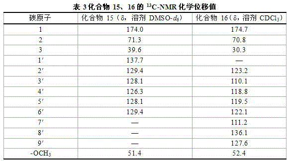 Wild jujube stem and leaf extract, as well as preparation method and application thereof