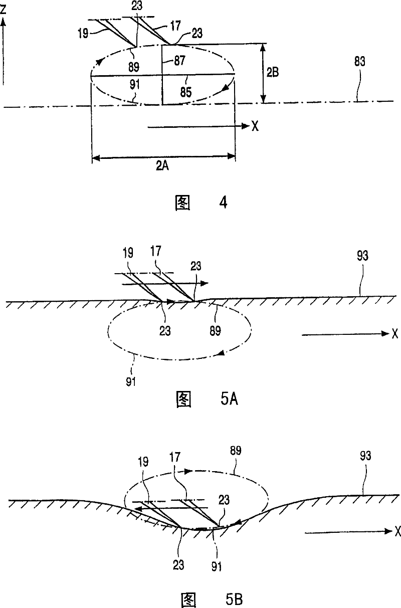 A device for shaving hair having a cutting member with a periodical motion