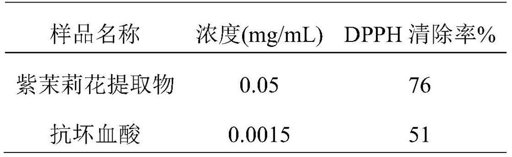 Application of a kind of Mirabilis extract and skin external preparation containing the same