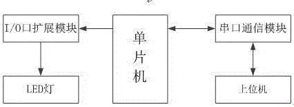 Stage three-dimensional lamp light device capable of achieving autonomous designing