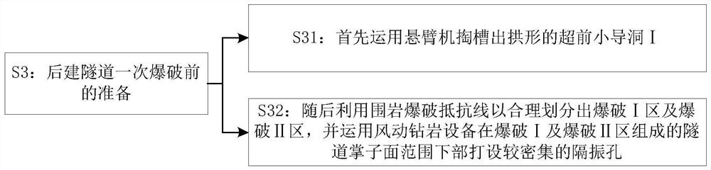 Blasting vibration reduction construction method for composite pilot tunnel and preset composite vibration isolation layer proximity tunnel