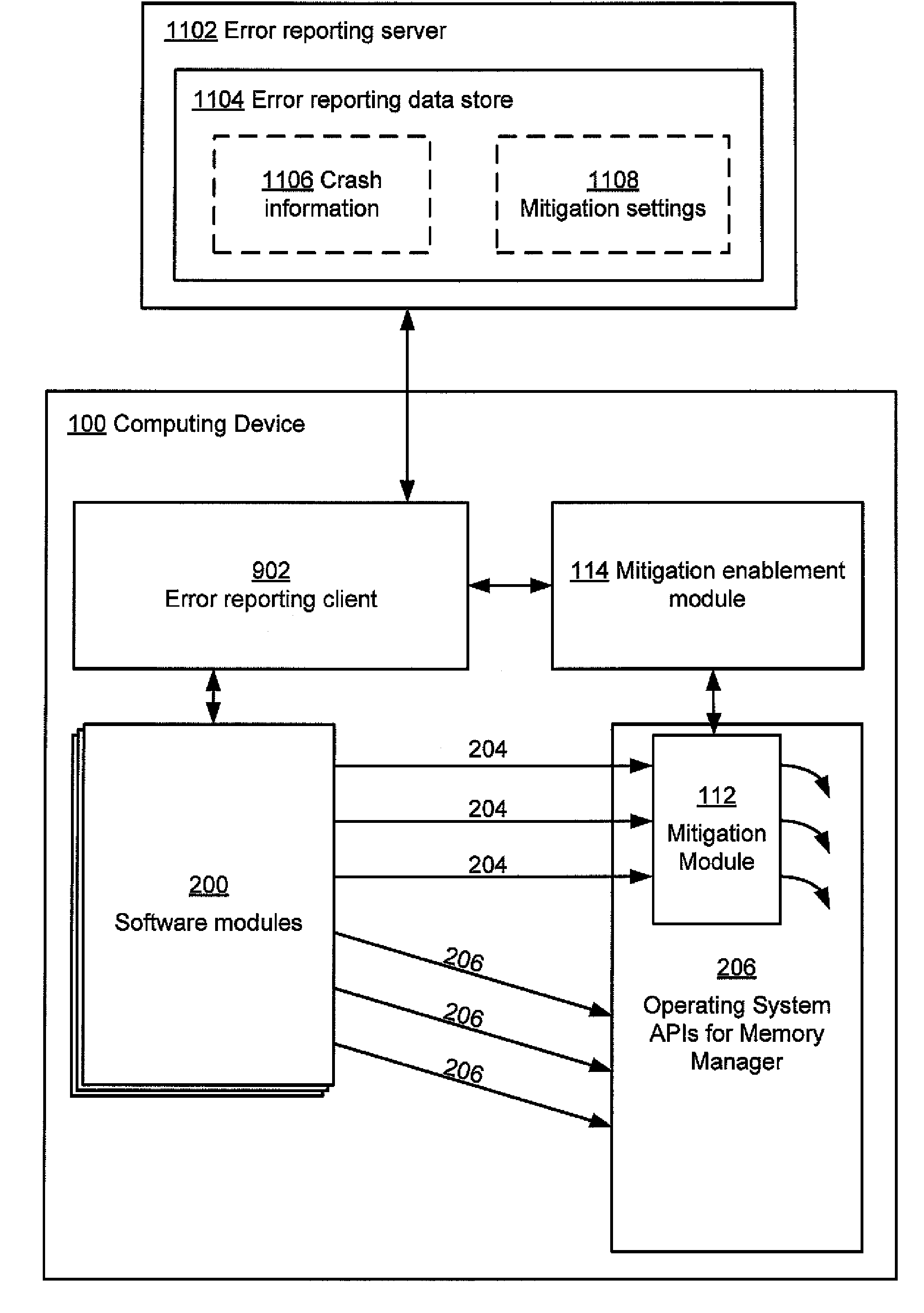 Configuration of memory management techniques selectively using  mitigations to reduce errors