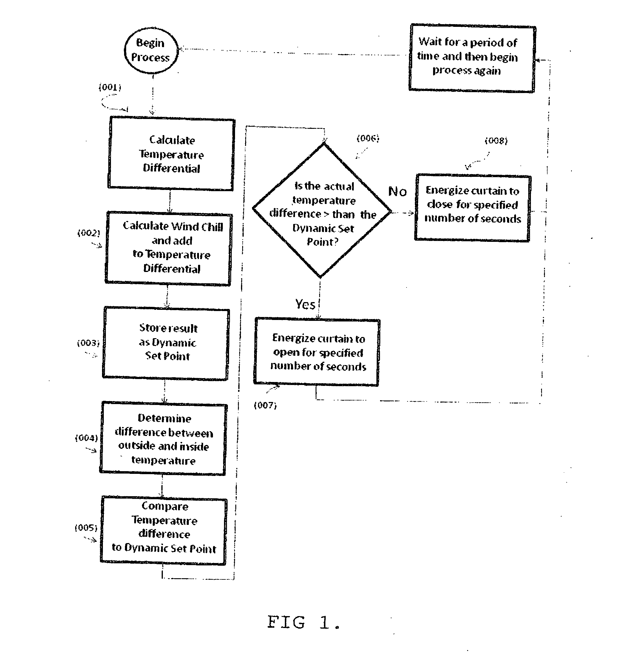 Method for controlling environmental conditions of livestock based upon the dynamics between temperature and wind chill