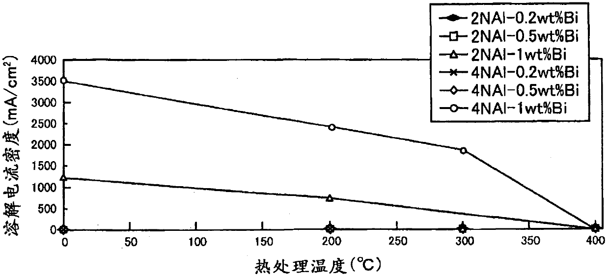 Water-reactive Al composite material, water-reactive Al film, process for production of the Al film, and constituent member for film depostion chamber
