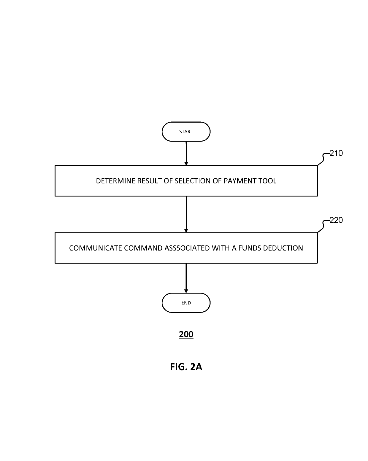 Processing electronic payments using at least two payment tools for a transaction
