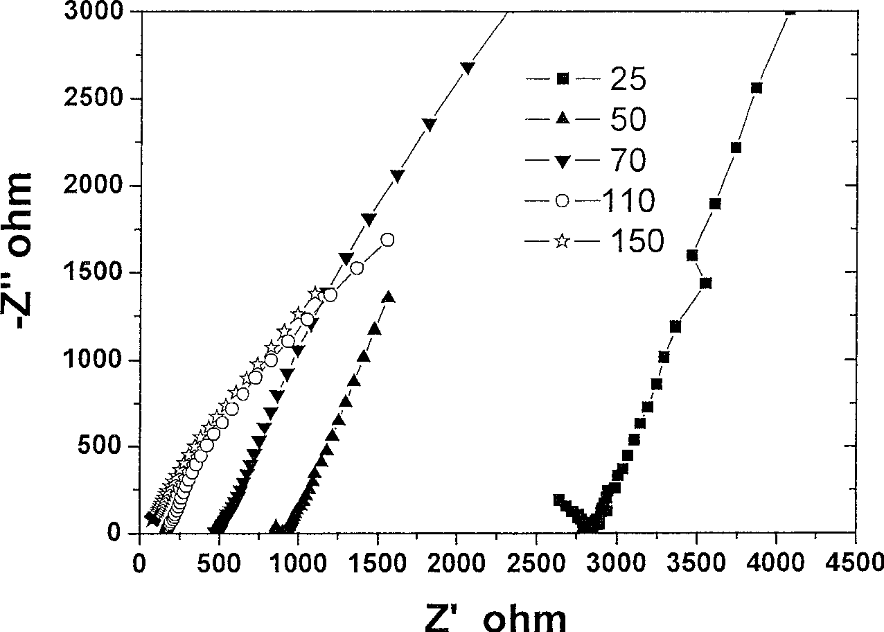 Lithium-lanthanum-silicon-sulfur solid electrolyte material for secondary lithium cell and its preparing method