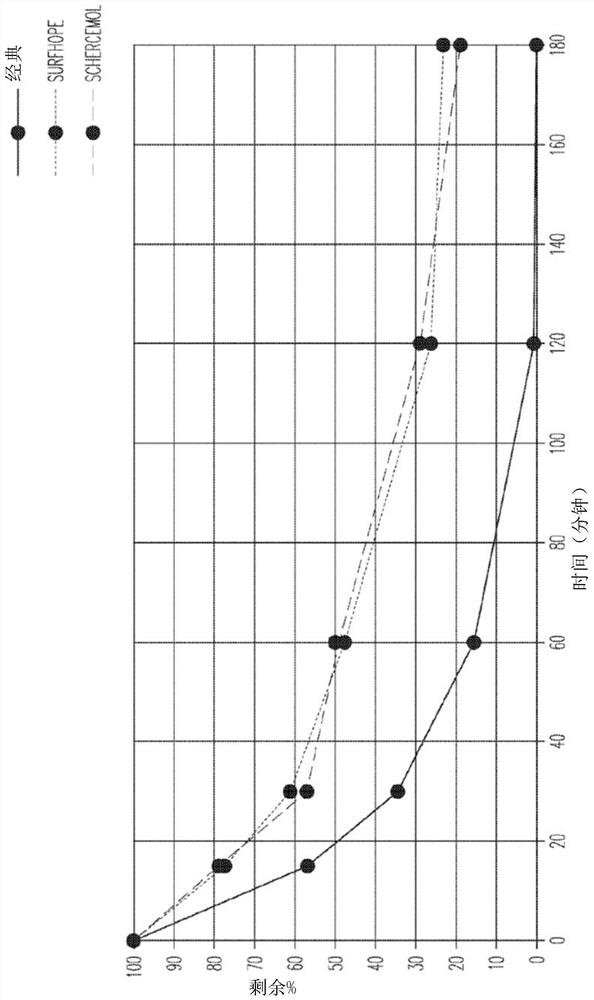 Fragrance compositions and uses thereof