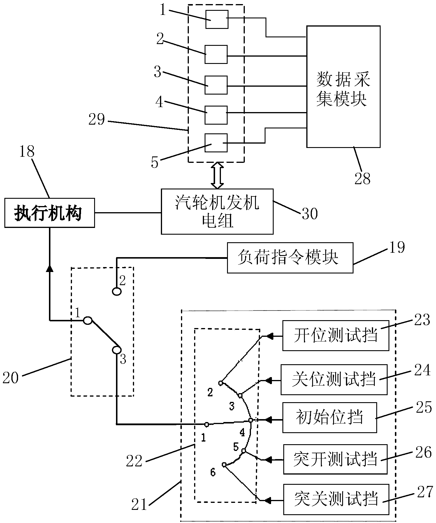 System and method for testing large steam turbine volume time constant