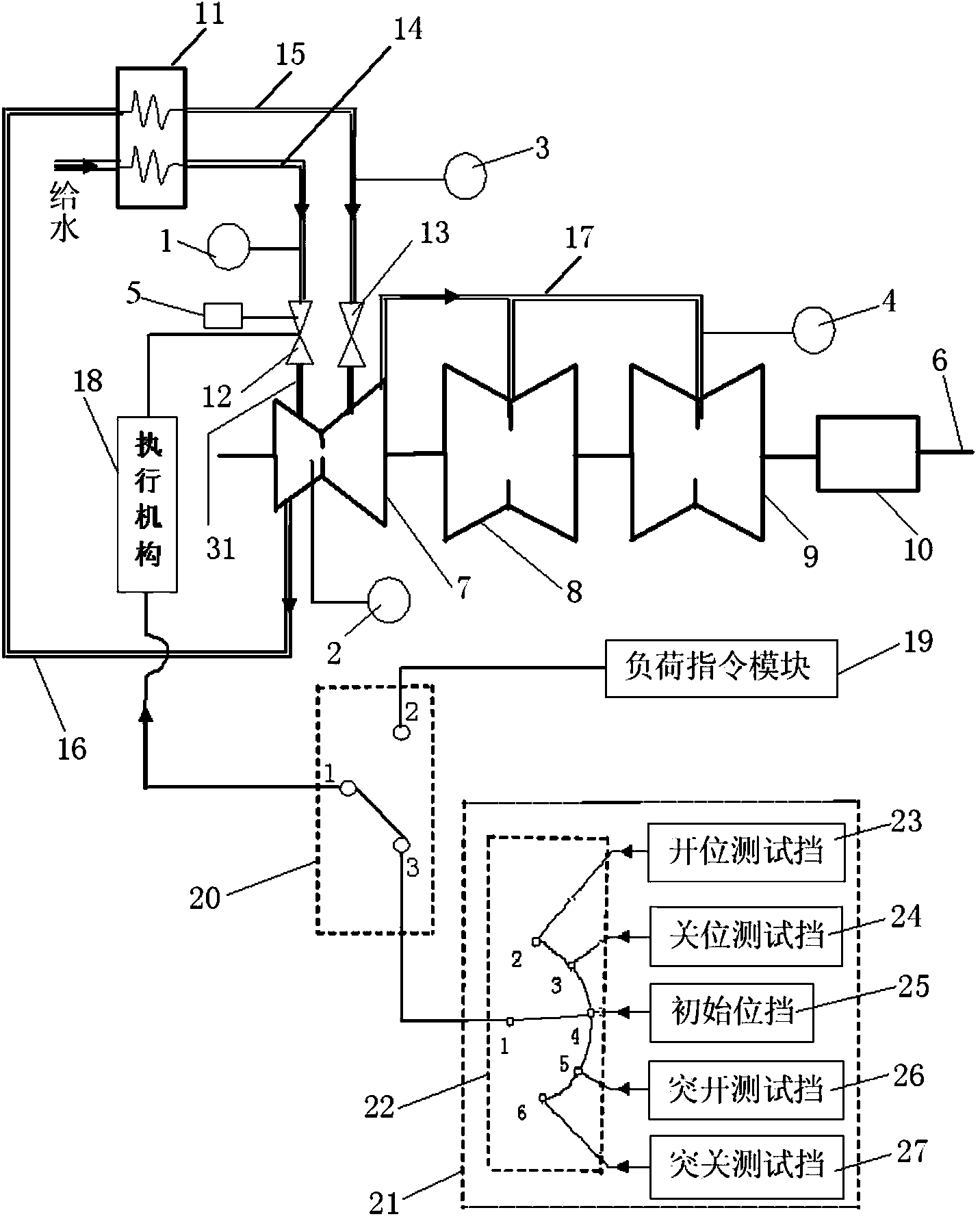 System and method for testing large steam turbine volume time constant