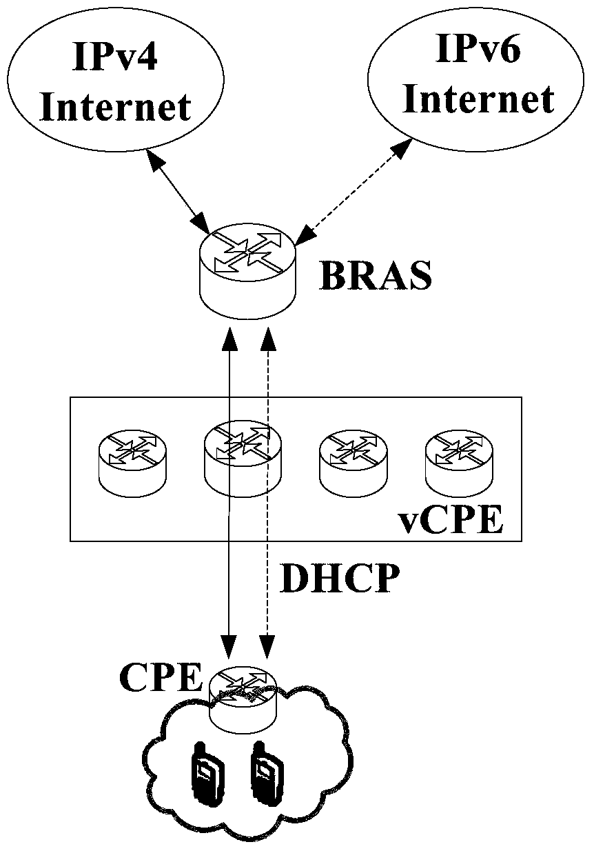 Communication method, communication system and virtual client terminal equipment