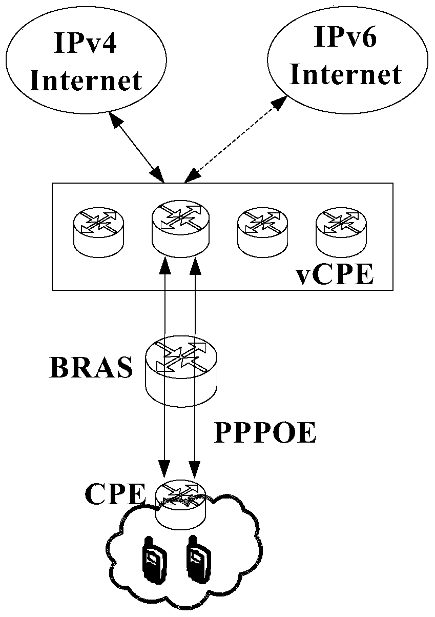 Communication method, communication system and virtual client terminal equipment