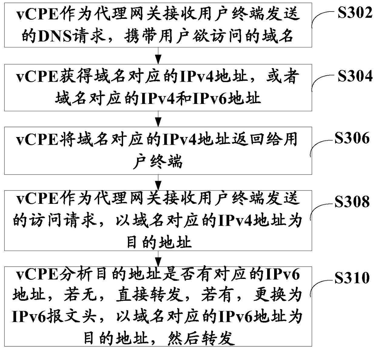 Communication method, communication system and virtual client terminal equipment