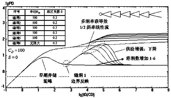 Well test interpretation model and method for analyzing multi-fractured-cavity unit series structure