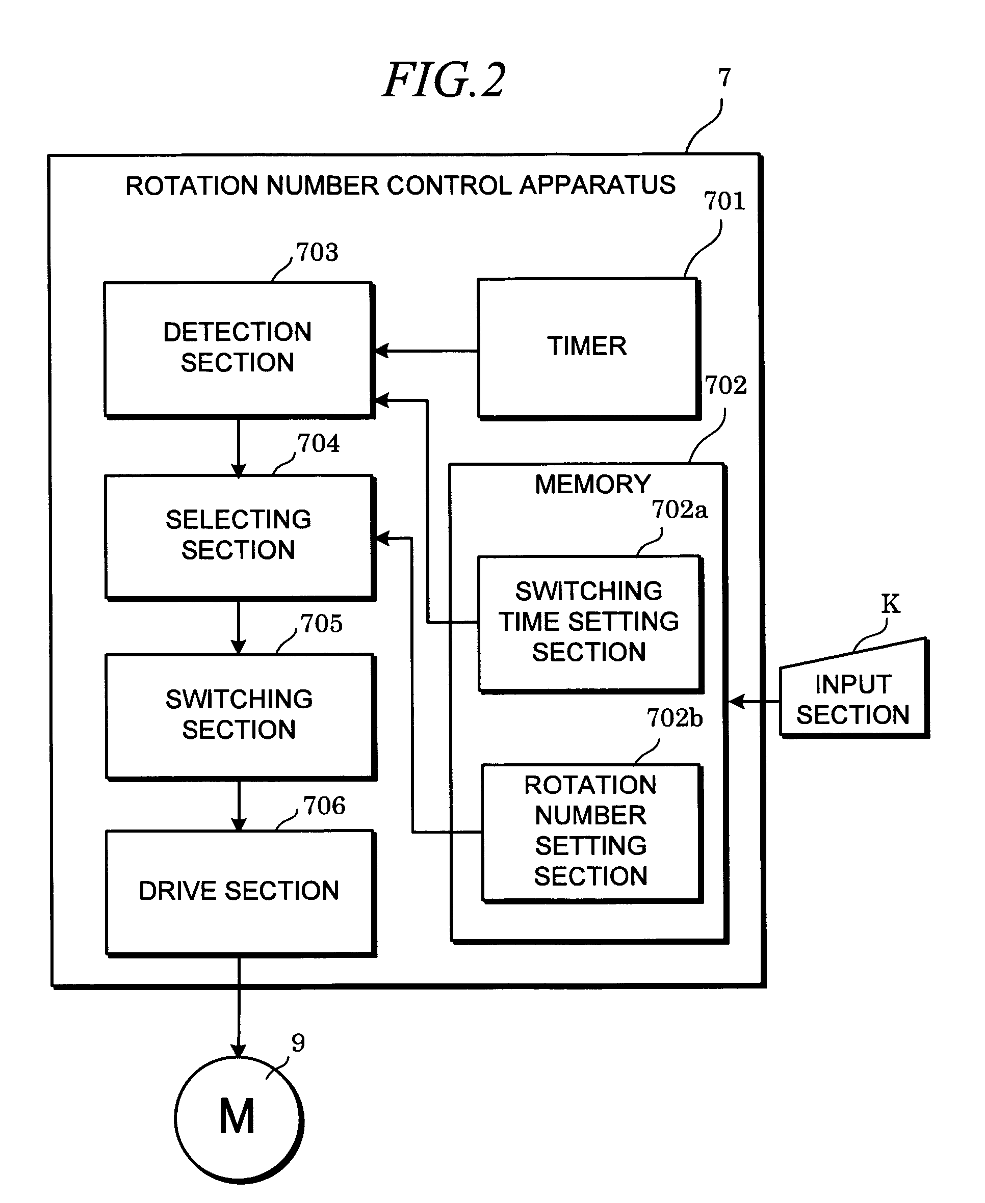 Sputtering Apparatus and Method, and Sputtering Control Program