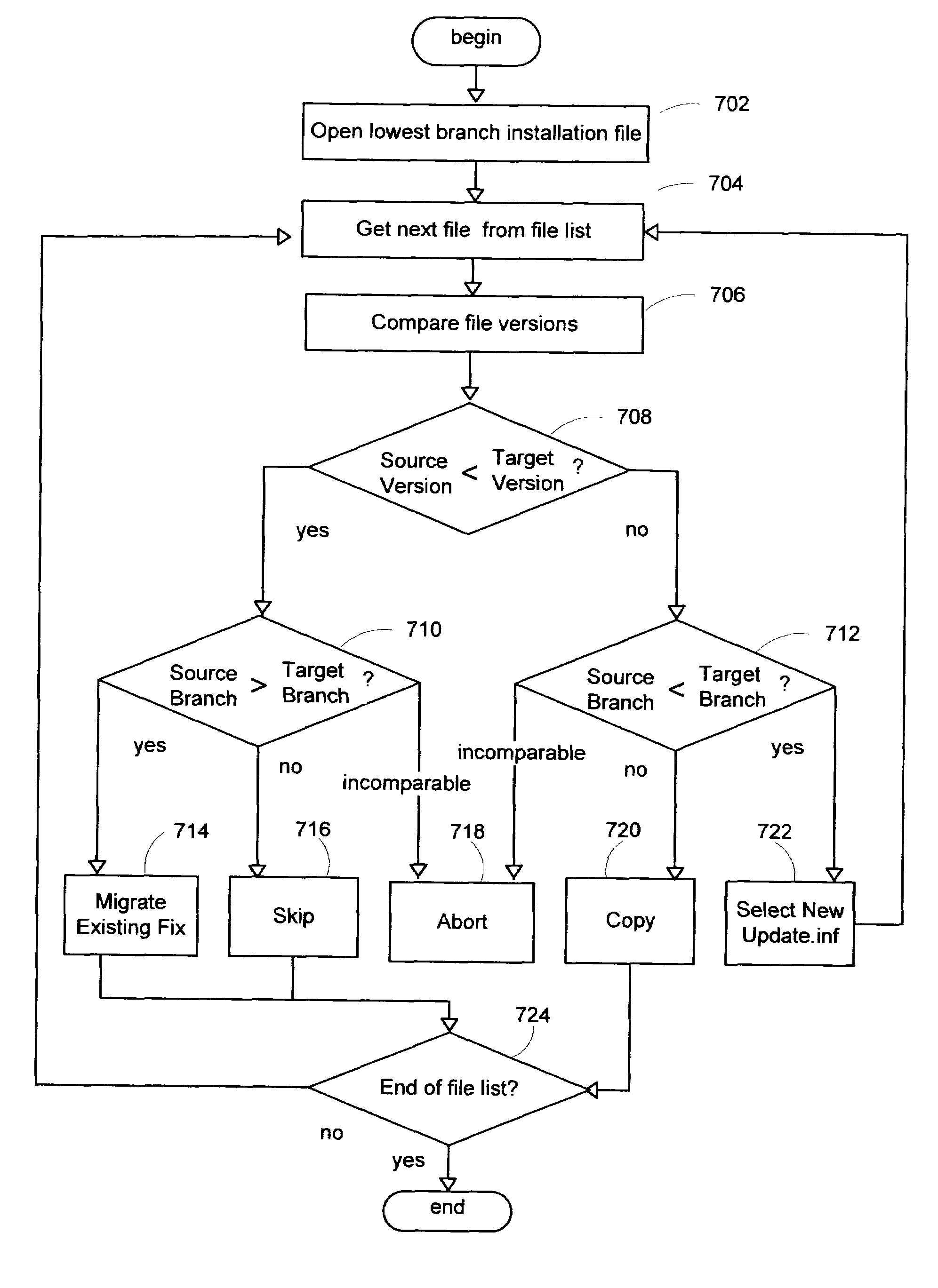 Method and system for servicing software
